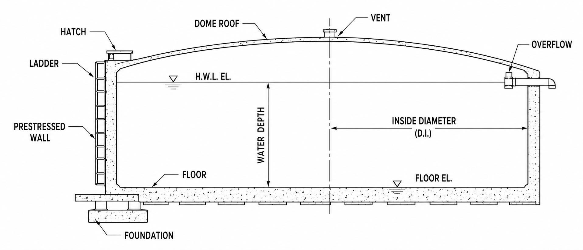 PRECON prestressed concrete tank construction sectional diagram